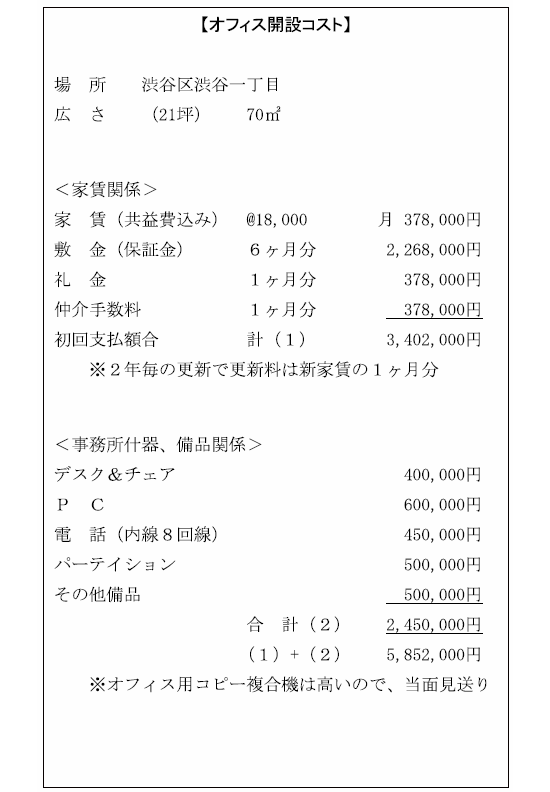 物語【150の成功と失敗に学ぶ起業】 資料5