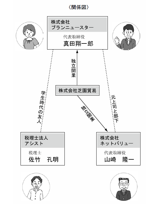 物語【150の成功と失敗に学ぶ起業】
