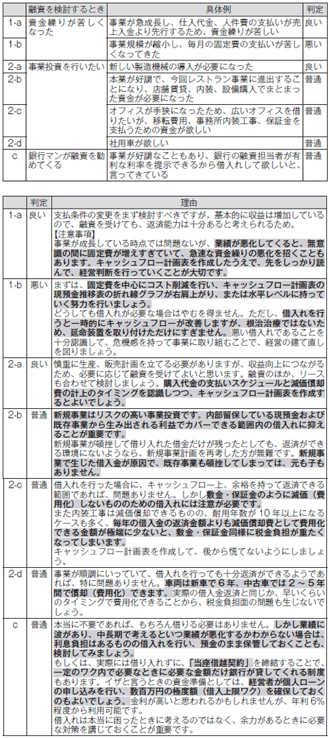 融資のケース別、良し悪し